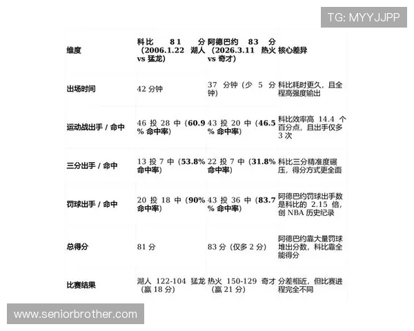 热巴83分与科比81分难度对比